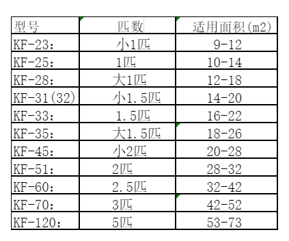厦门市空调维修