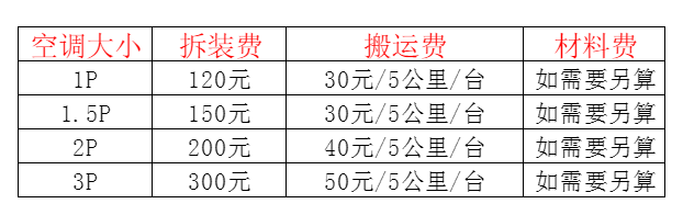 厦门市空调移机及费用电话在哪里找